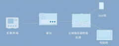 大體積混凝土測溫系統